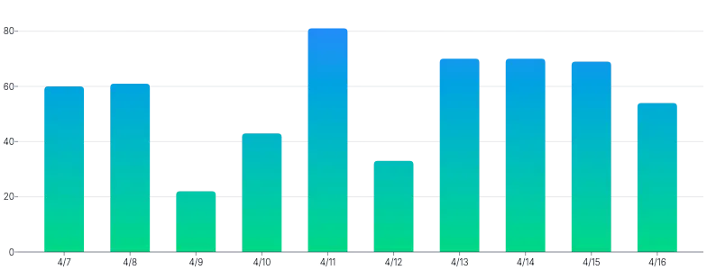BarChart - gradient