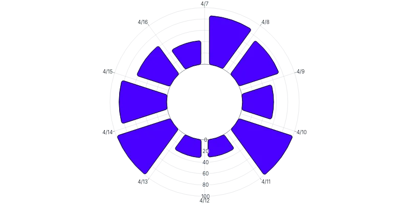 BarChart - radial-vertical-arcpadding