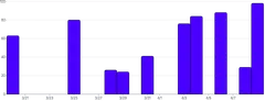 BarChart - time-scale-interval