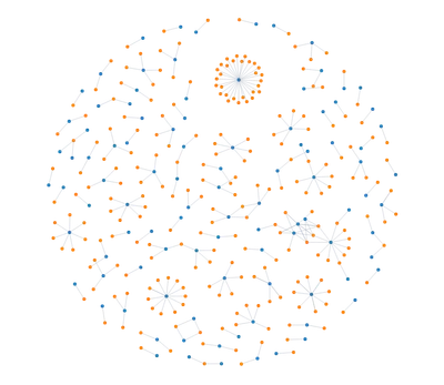 ForceSimulation - disjoint-graph