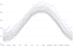 LineChart - large-series