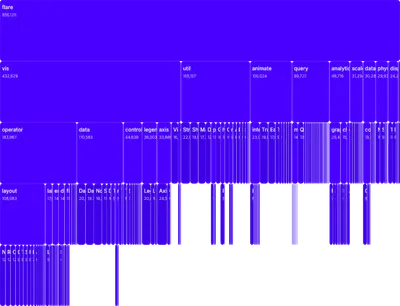 Partition - vertical